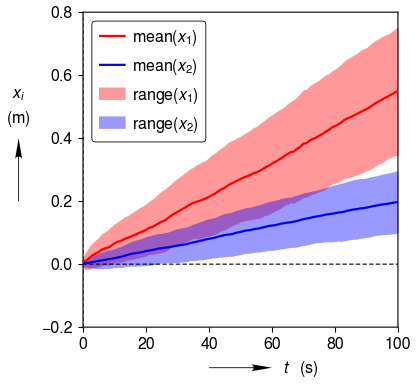 ../../_images/fill_between_curves.png