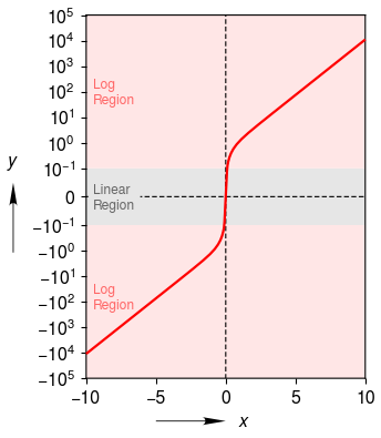 ../../_images/symlog_linear_plot.png