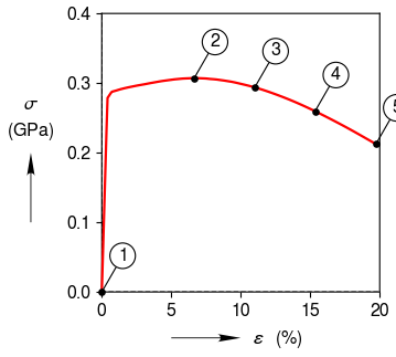 ../../_images/curve_and_image_sequence-a.png